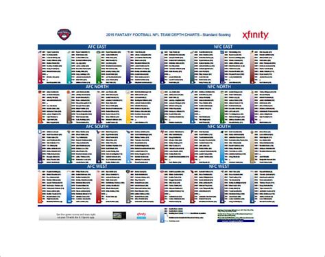 nfl teams depth charts 2019